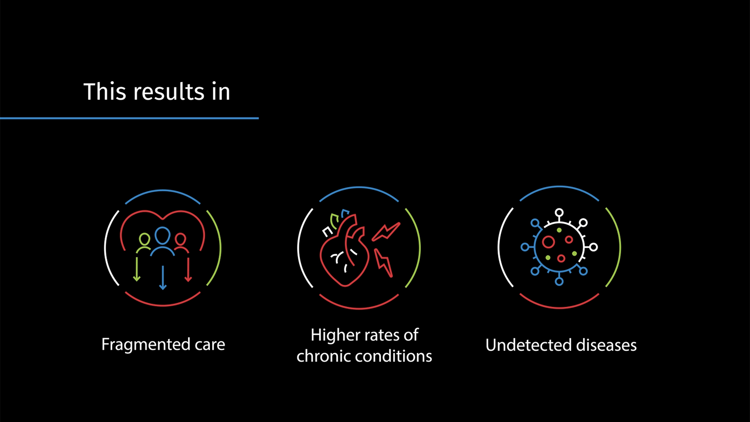 Screenshot of Systems thinking for evidence-based teams video